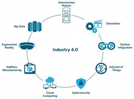 Industry 4.0