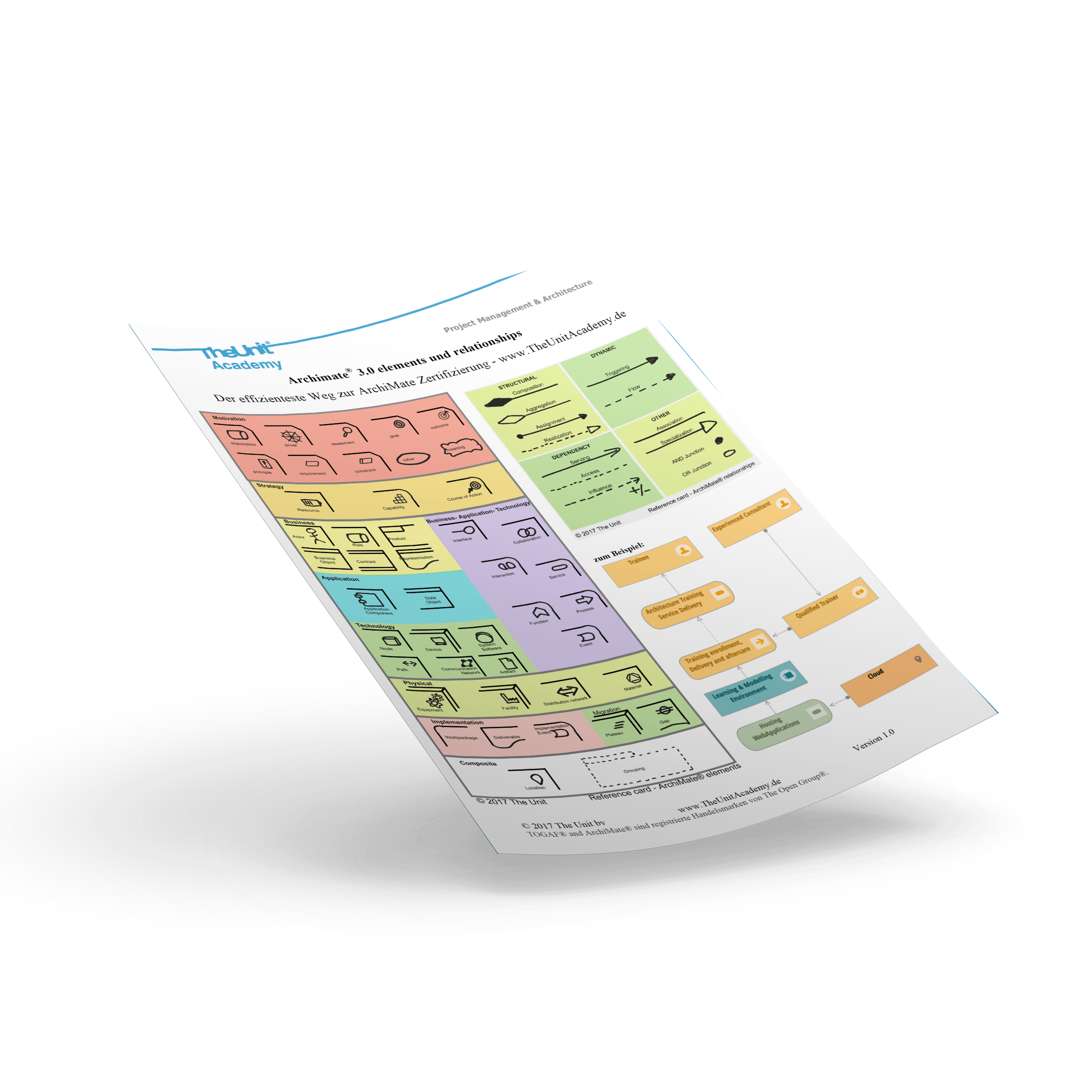ArchiMate® 3 Lernhilfe und Beispiel