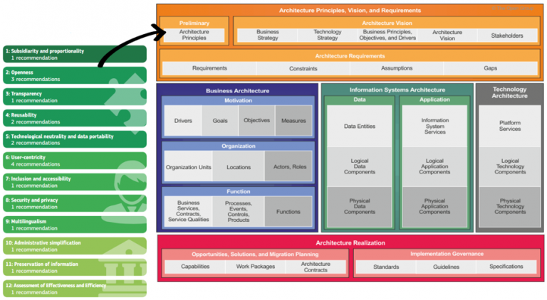 Interoperable framework for Internet-based spatial decision